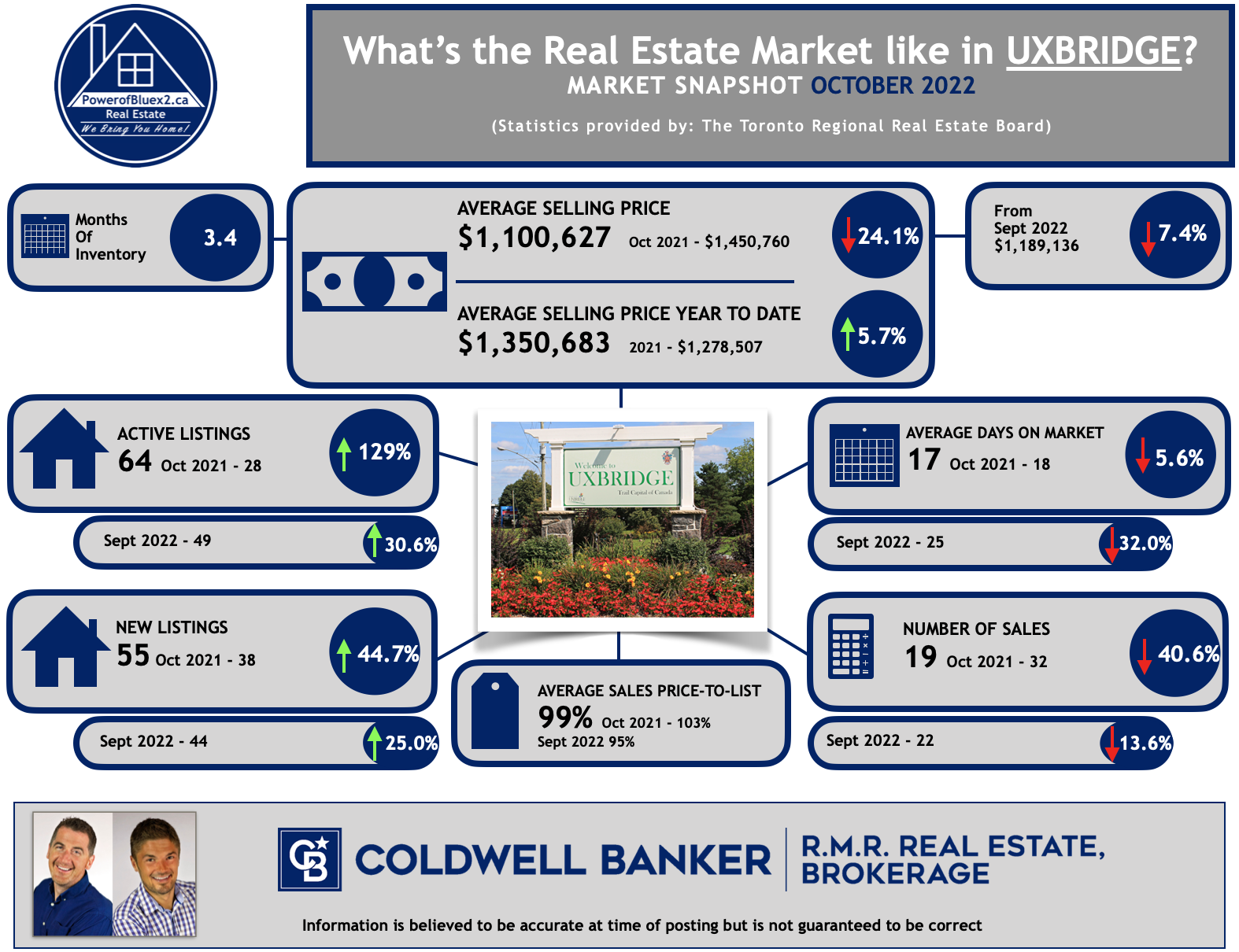 Uxbridge Real Estate Report
