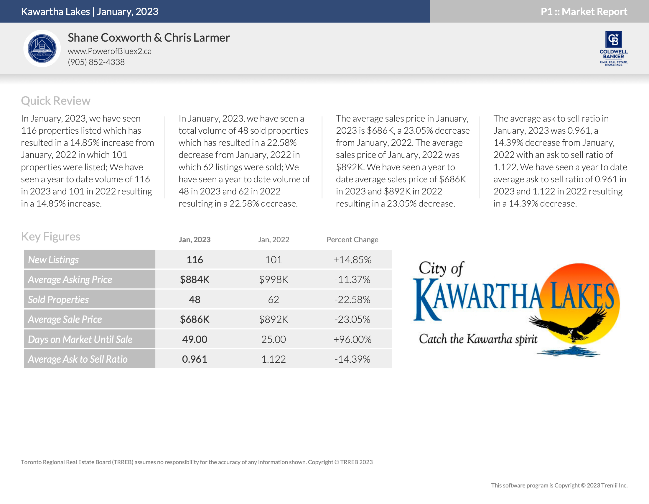 Kawartha Lakes Housing Market Quick Review